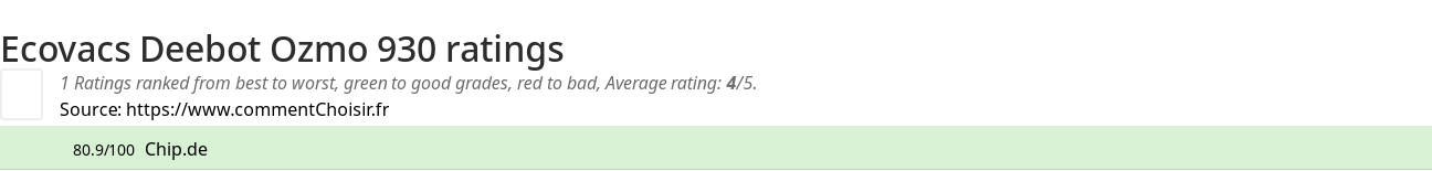 Ratings Ecovacs Deebot Ozmo 930